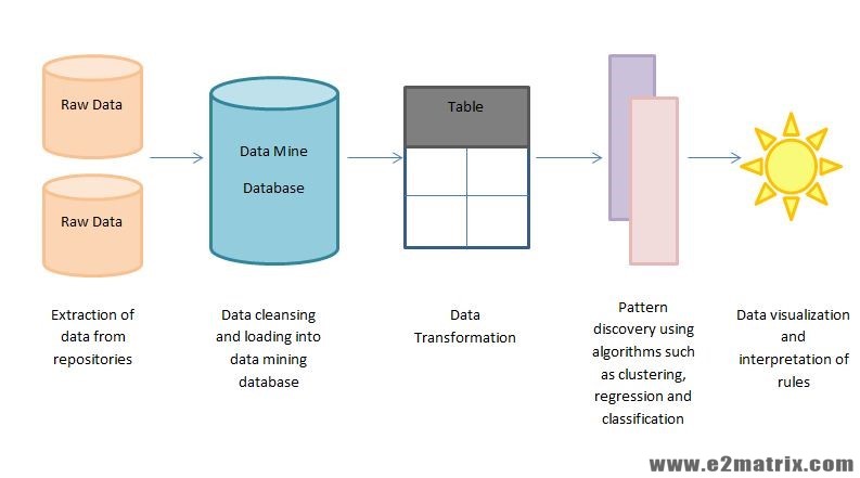 Data mining phd thesis