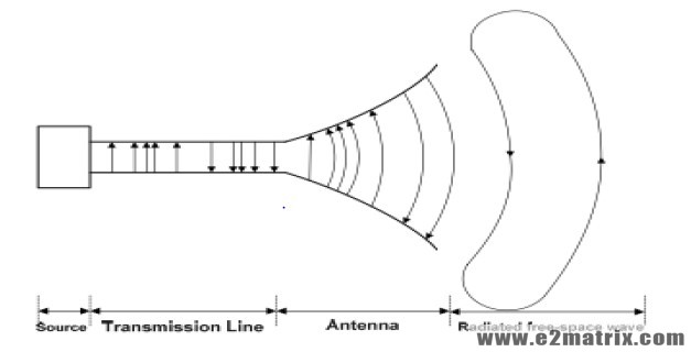 Phd thesis uwb antenna