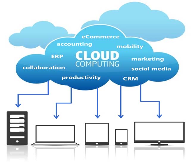 best-cloud-computing-thesis-project-help-in-chandigarh-ludhiana-jalandhar-patiala