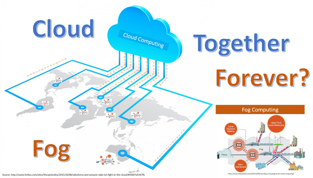Cloud and Fog computing