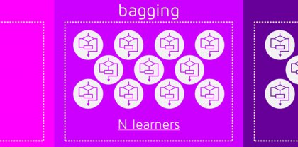 Bagging and Boosting