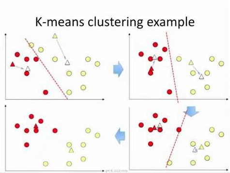 KMeans Clustering with Example