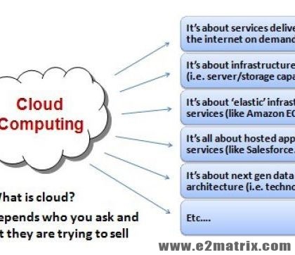 Current Research Topics in Cloud Computing Security