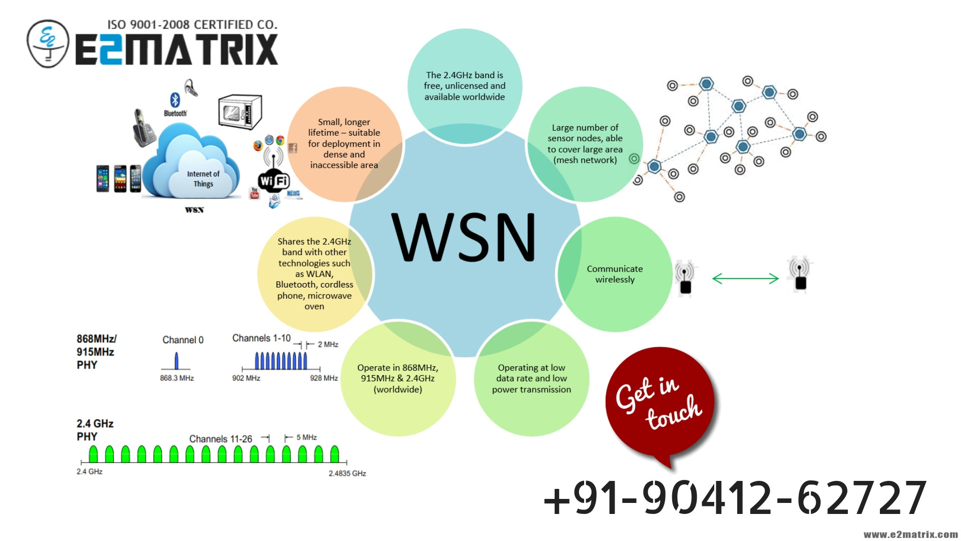 Wireless Sensor Network (WSN) thesis topics help and Research Guidance